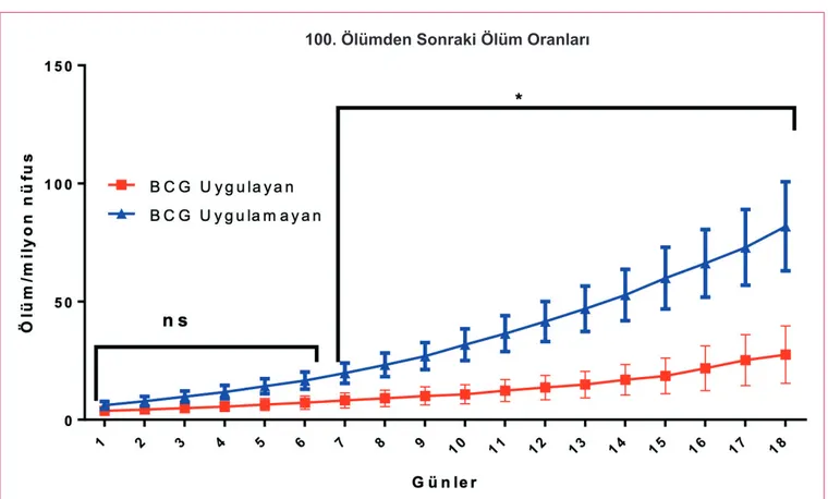 Şekil 2. Değerlendirmeye alınan 21 Nisan 2020 tarihinde 250 ve daha fazla ölüm rapor eden ülkelerin 100