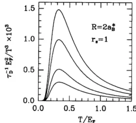 Fig.  1. The  drag  rate  in  the  static  screening  approxi-  mation  as  a function  of  temperature  for  interwire  sep-  arations  d  =  4.5  a;,  5  ai,  6  ai,  and  7  ai  (from  top  to  bottom,  respectively)