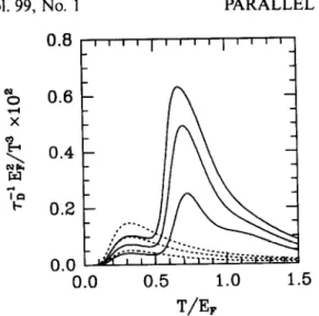 Fig.  3.  The  drag  rate  with  (solid  lines)  and  without  (dotted  lines)  the  local-field  correction  G(q)