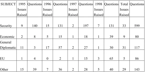 TABLE 4. Summary of Questions Raised at Weekly Foreign Ministry Press Briefing 81