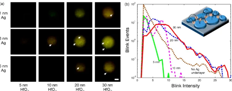 Figure 7. (a) Con ﬁguration for using the smart phone camera as a low resolution spectrometer