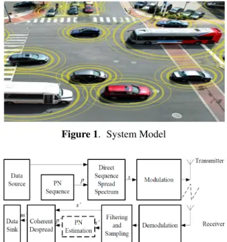 Figure 1. System Model