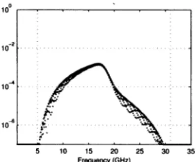 Fig. 3. Error is reduced when coupled deconvolution is used to combine the forward and backward extrapolation schemes.