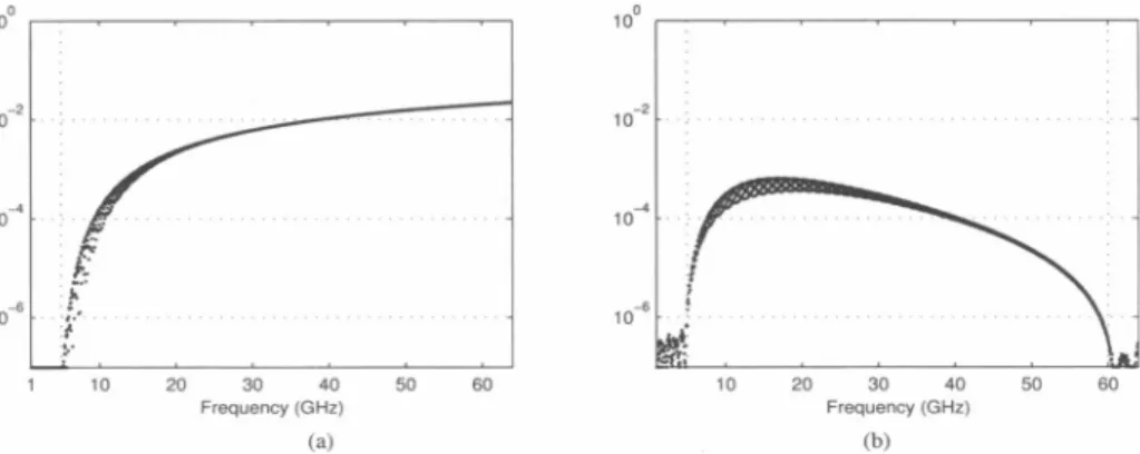 Fig. 1 (a) Error of the MPM extrapolation of the backscattering solubon of the conducting sphere