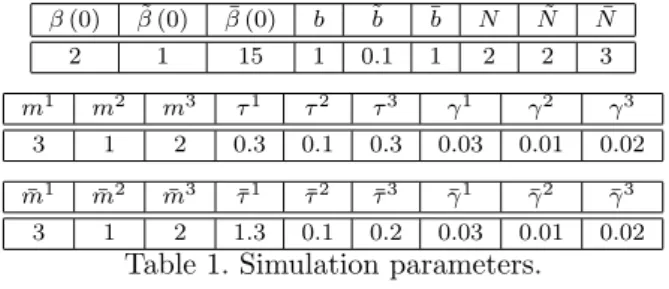 Table 1. Simulation parameters.