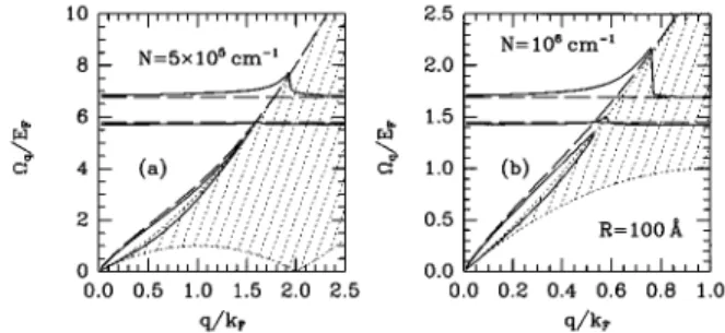 FIG. 1. The dispersion of coupled ~solid lines! and uncoupled ~dashed lines!