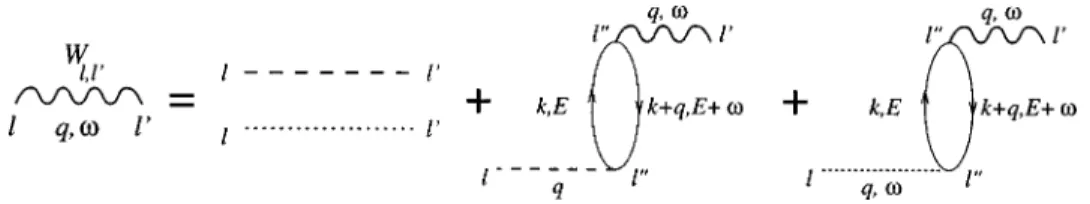 FIG. 1. The diagrammatic representation of the effective interaction W(q, v) ~denoted by wiggly lines!, within the RPA