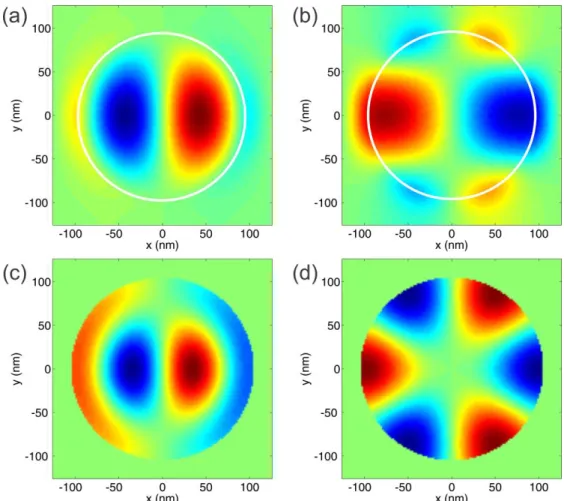 Figure  2-16.  Origin  of  resonances  for  W=200nm,  R=100nm  and  tox=30nm.  Simulated  z  component of electric field profiles for λ=550nm (a) and λ=600nm (b)