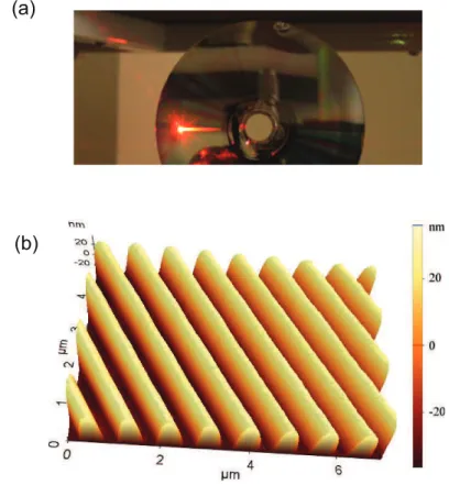 Figure 3.1: (a) Plasmonic excitation observed on a silver coated DVD surface.