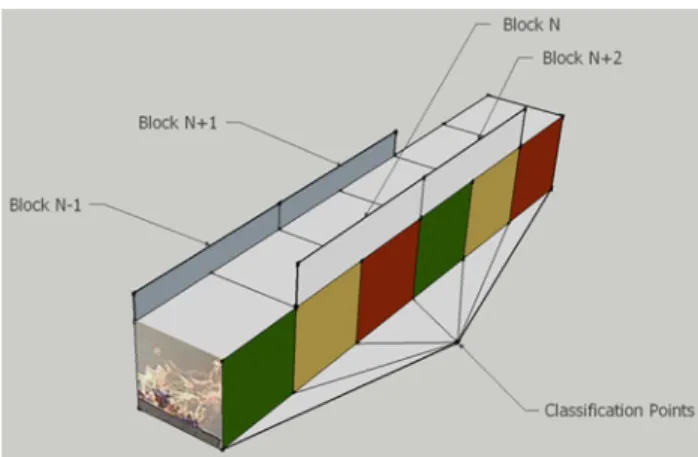 Fig. 1 An example for spatio-temporal block extraction and classifi- classifi-cation (a, b) = 1 N − 1 ⎛⎝  i j  i , j (a) i , j (b) − C ab ⎞⎠ where C ab = 1 N ⎛⎝  i j  i , j (a) ⎞⎠ ⎛⎝ i j  i , j (b) ⎞⎠ (29)