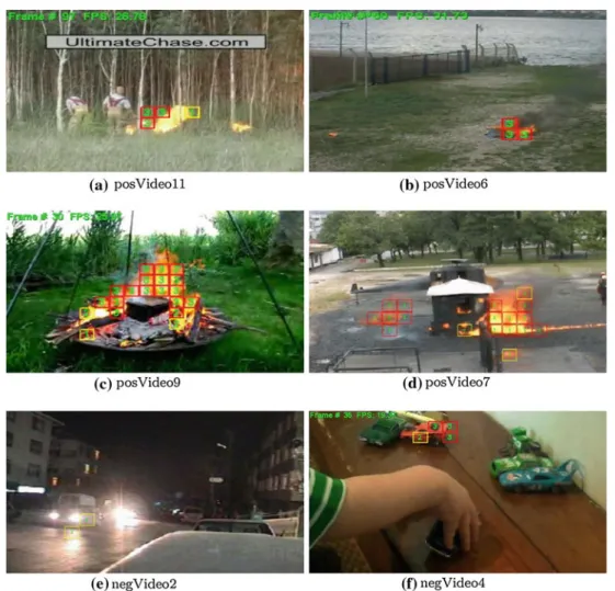 Fig. 7 Detection results from test videos