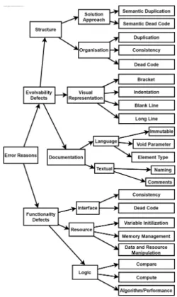 Fig. 3. Defect type selection menu.