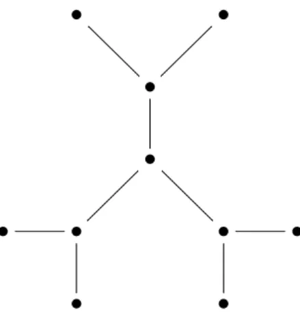 Figure 3.1: The 3-regular tree, for which p b T = p b H = p s T = p s H = 1/2. Deleting an edge, this tree falls into two components, each of which is a 2-branching tree.