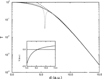 FIG. 3. Transmission probability calculated according to Chen's conjecture by varying (a) Vp and (b) zp in Fig