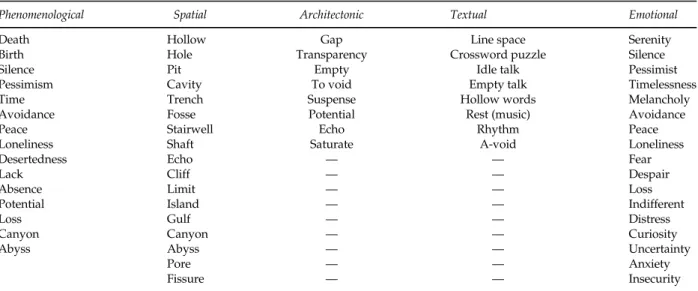 Table 2: Conceptual work: The concepts derived from VOID