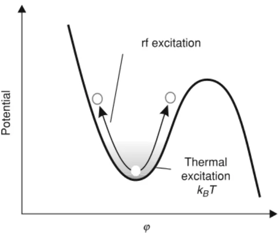 Figure 14.1 illustrates the process under investigation: In the classical one-degree-of-freedom single-particle washboard potential of the Josephson junction, 4 thermal excitations (shaded in the sketch) of energy k B T and the energy E ac of forced oscill