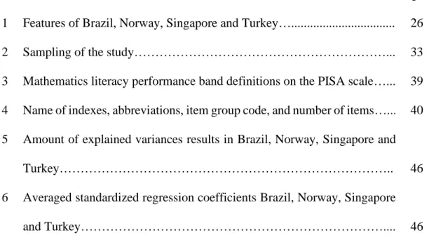 Table   Page 