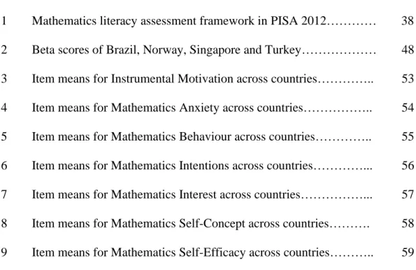 Figure    Page 