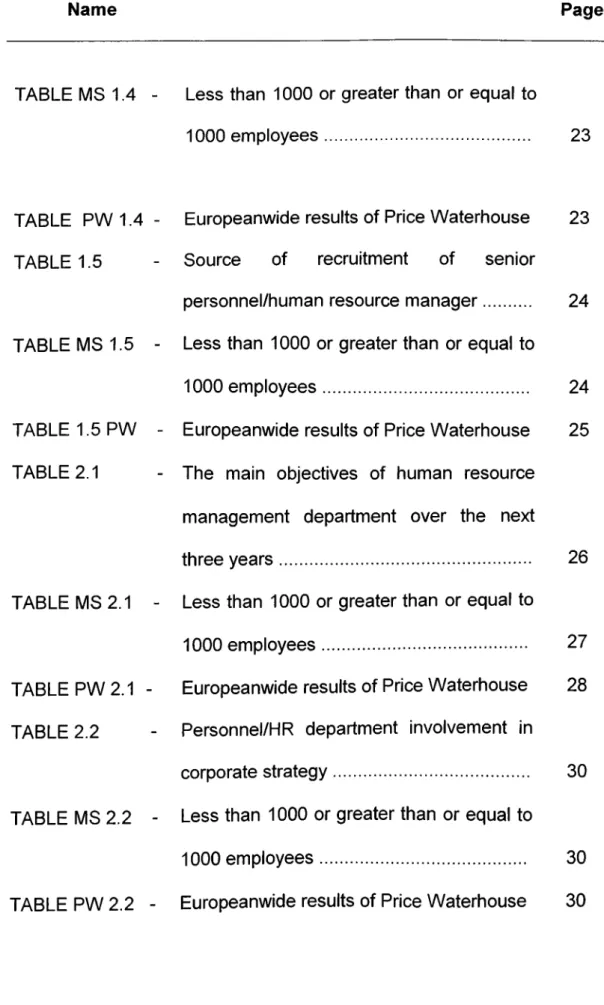 TABLE  MS  1.4  -  Less  than  1000  or greater than  or equal  to