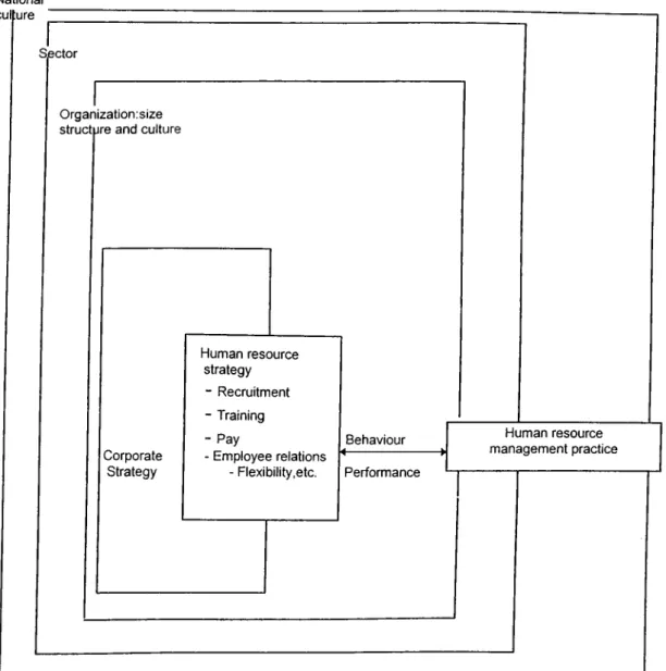 Figure 1.1 Amodel for investigating human resource strategies: the European environment  Source.Adapted from Brewster and Bournois 1991