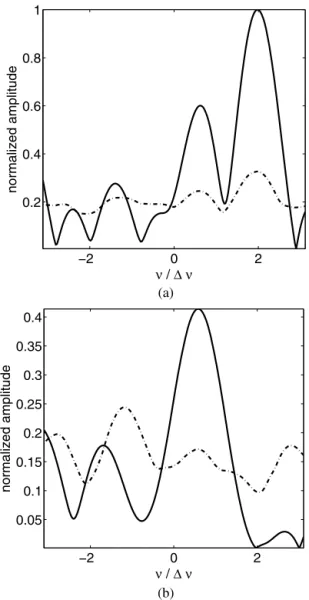 Fig. 4. Two signal paths with parameters τ / τ = [ 1 . 5 , 1 . 5 ] and ν / ν = [ 1 