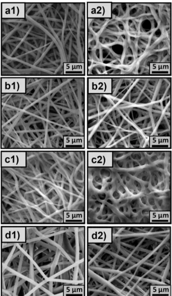 Fig. 8. SEM images of photo and thermal-cured a) DHBP-ad6 and b) DHBP-ad12 nanoﬁbers after immersing 24 h in 5 M 1) HCl, 2) HNO 3 and 3) H 2 SO 4 solutions.