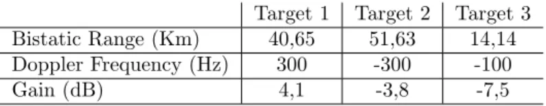 Table 1. System specifications for 3 targets.