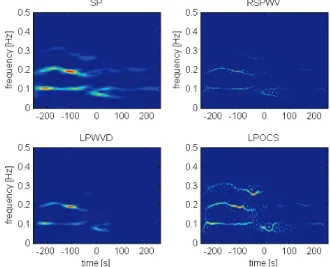 Fig. 16. Example 5: TF distribution of a frequency-hopping/M-ary frequency-shift-keyed signal