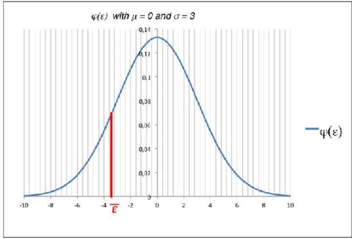 Figure  1  Probability  density  function  and  boundary 