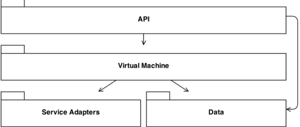 Figure 3.2: Structure of the application server module of the platform.