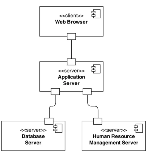 Figure 3.3: Architecture of the platform.