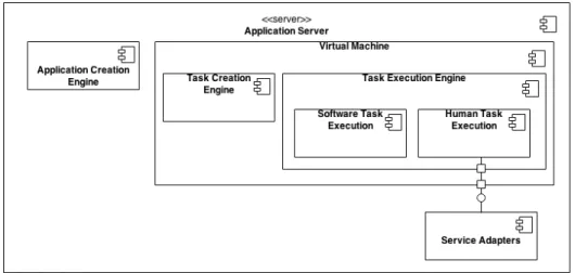 Figure 3.5: Server-side architecture.