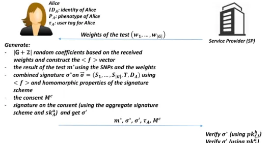 Fig. 6. Non-anonymous test result sharing.