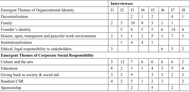 Table 1. Identity Elements of Pet Holding Highlighted by Managers Interviewees
