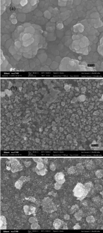 Fig. 1. SEM pictures for metal oxide nanodot thin films by using (a) Zn–Zn, (b) Zn–Cu and (c) Cu–Cu electrode pairs, respectively.