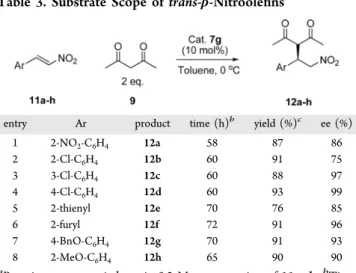 Table 3. Substrate Scope of trans-β-Nitrooleﬁns a