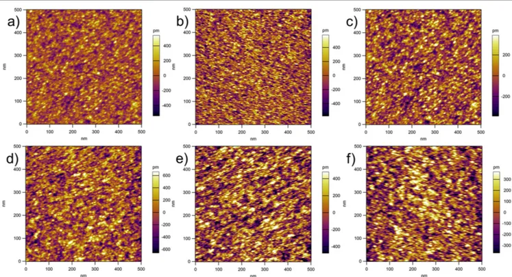Figure 4. AFM topography of the zirconia samples obtained with (a) 20 ALD cycles at 150 °C, (b) 30 ALD cycles at 150 °C, (c) 40 ALD cycles at 150 °C, (d) 20 ALD cycles at 200 °C, (e) 30 ALD cycles at 200 °C, and (f) 40 ALD cycles at 200 °C.