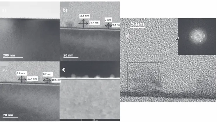 Figure 5. TEM characterization of the 20-cycle nano-islands deposited on –H terminated at 250 °C: (a) Bright-ﬁeld TEM mode showing the nano-islands