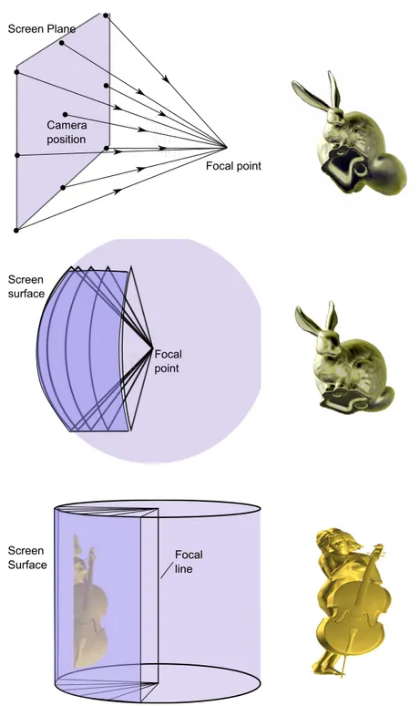 Figure 4.2: Top: Planar cubist camera frustum and sample output; Middle: