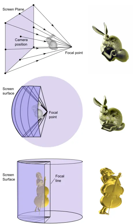 Figure 4.2: Top: Planar cubist camera frustum and sample output; Middle: