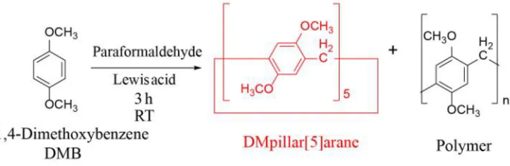 Figure 1.5: Condensation of DMB with Lewis acid to yield DMpillar[5]arane.