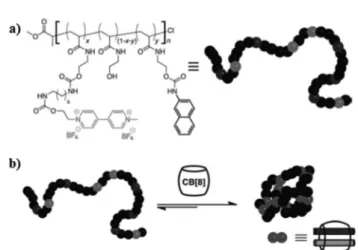 Fig. 9 Preparation of the cellulosic hydrogel with a water content of up to 99.7% in the presence of CB8