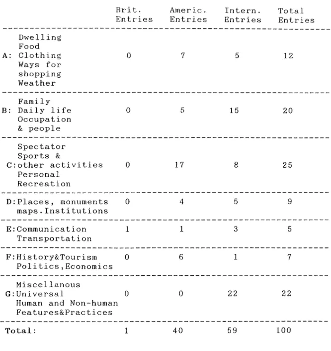 Table  II