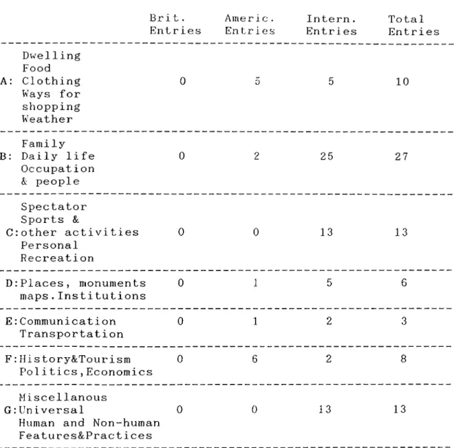 Table  III
