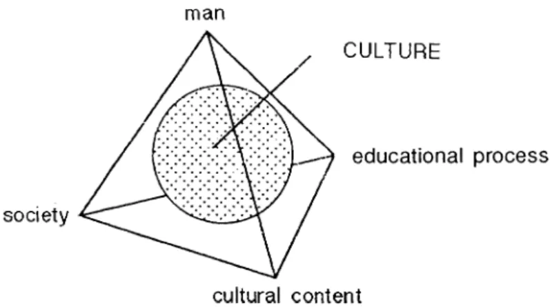 Fig.  1  Schematic explanation  of Tylor's theory  (cited  in  Güvenç,  1985: 