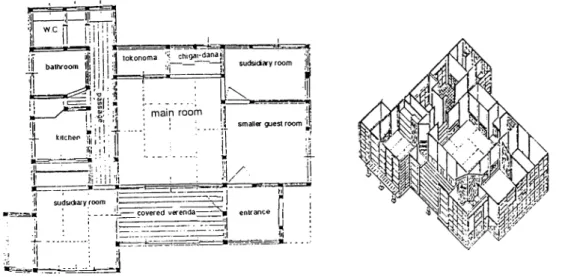 Fig.  5  The general  organization  of a typical  Japanese traditional  house (Harada,  1985:21)