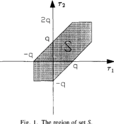 Fig.  I .   The region  of  set  S 