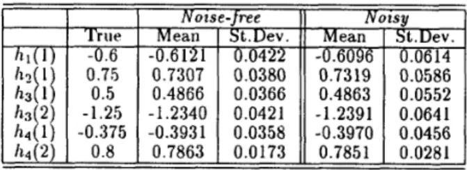 Table  1:  Reconstructed  Impulse  Response  Coefficients for  the  Noise-Free and  Noisy  Cases