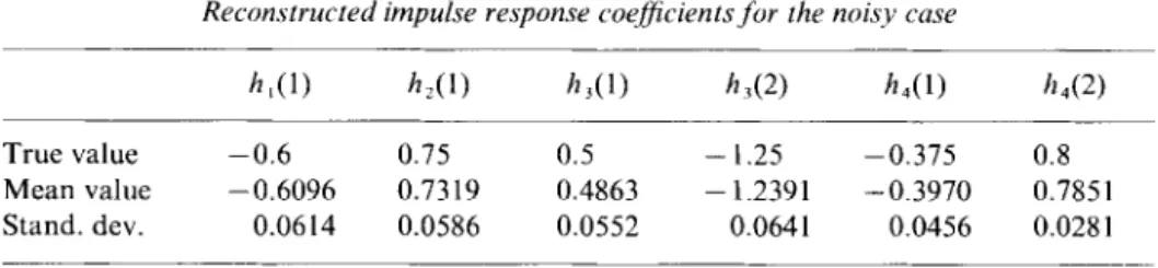 TABLE II 