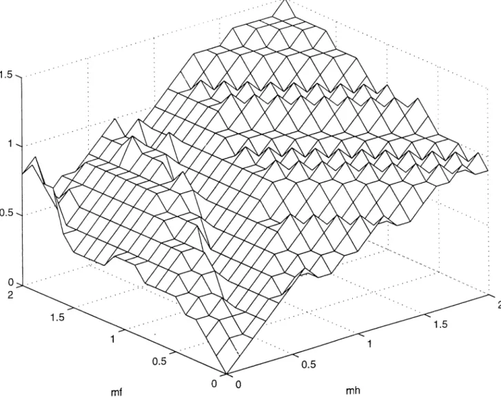 Figure 2b -   CONSUMPTION  FUNCTION  at MID  INFLATION  (d=o.i5)